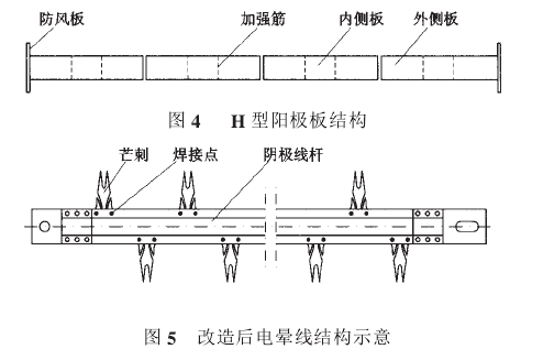 圖5改造后電暈線結(jié)構(gòu)示意