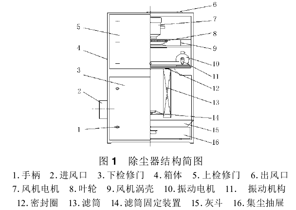 圖1除塵器結(jié)構(gòu)簡(jiǎn)圖