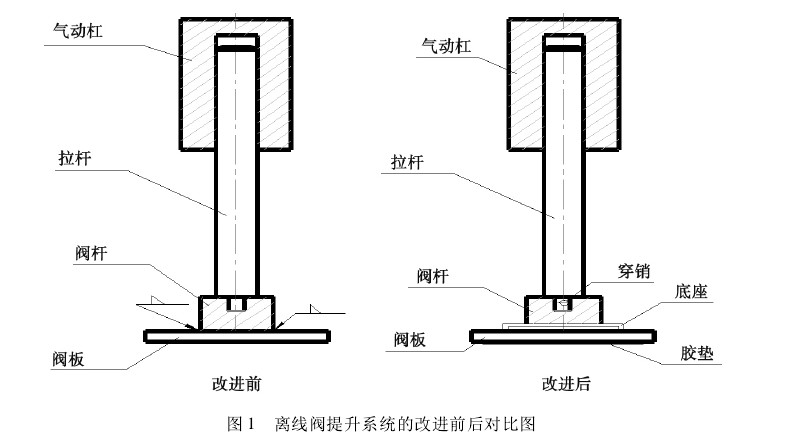 圖1離線閥提升系統(tǒng)的改進前后對比圖