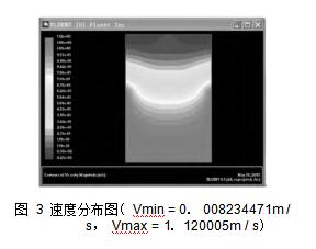 圖 3 速度分布圖（ Vmin = 0． 008234471m / s， Vmax = 1． 120005m / s）