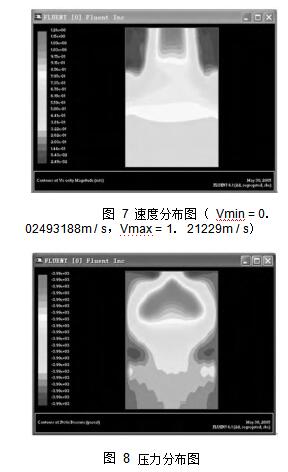 圖 7 速度分布圖 （ Vmin = 0． 02493188m / s，Vmax = 1． 21229m / s） 圖 8	壓力分布圖