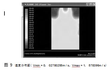 圖 9	速度分布圖（ Vmin = 0． 02780255m / s，Vmax = 1． 578396m / s）