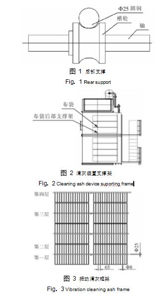  圖 1	后部支撐  Fig． 1	Ｒear support            圖 2	清灰裝置支撐架  Fig． 2	Cleaning ash device suporting frame             圖 3	振動(dòng)清灰框架